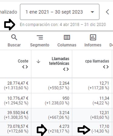 sem consulting bcn|Casos de Éxito .